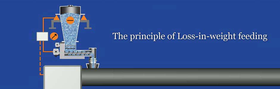 The principle of Loss-in-weight feeding