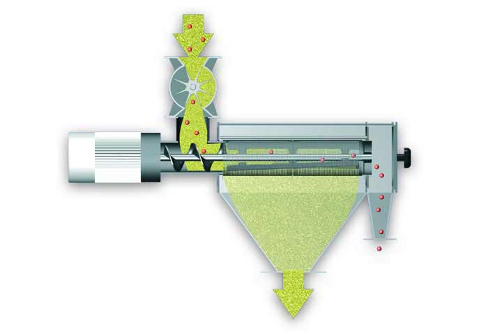 The function of an AZO cyclone screener