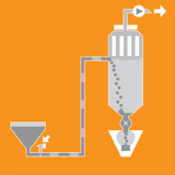 Pneumatic Conveying